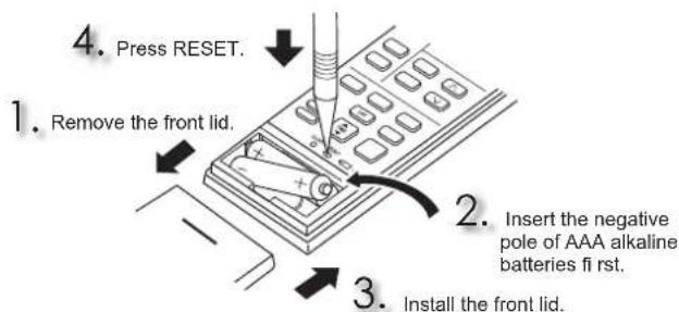 MITSUBISHI MSZ-AP60VGK - ^2 When the remote controller cannot be used... - 3