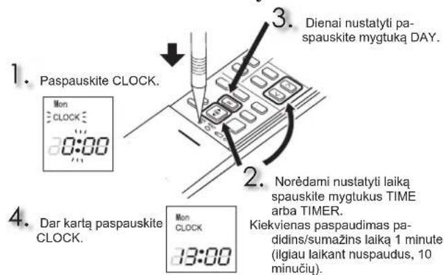 MITSUBISHI MSZ-AP60VGK - ^*2 Kada nuotolinio valdymo pultelio naudoti negalima... - 3
