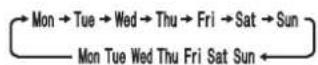 MITSUBISHI MSZ-AP60VGK - Seadistusnupud WEEKLY TIMER (Nädalataimer)— - 1