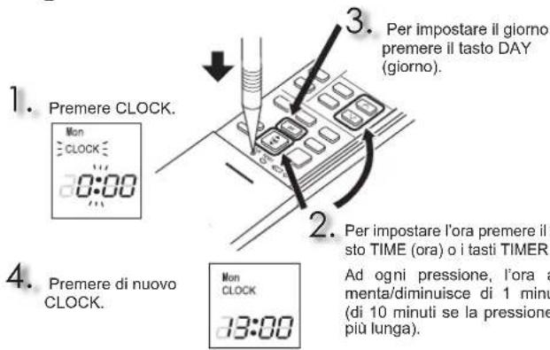MITSUBISHI MSZ-AP60VGK - PREPARATIVI PER L'USO - 2