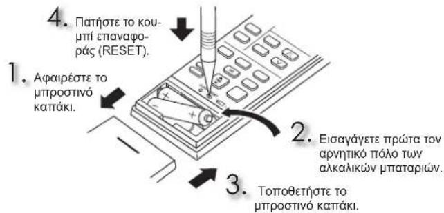 MITSUBISHI MSZ-AP60VGK - ΠΡΟΕΤΟΙΜΑΣΙΑ ΠΡΙΝ ΑΠΟ ΤΗ ΔΕΙΤΟΥΡΓΙΑ - 1