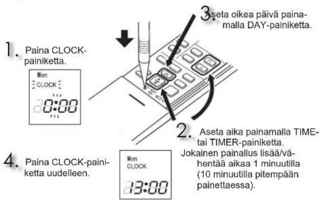 MITSUBISHI MSZ-AP71VGK - TOIMENPITEET ENNEN KÄYTTÖÄ - 2