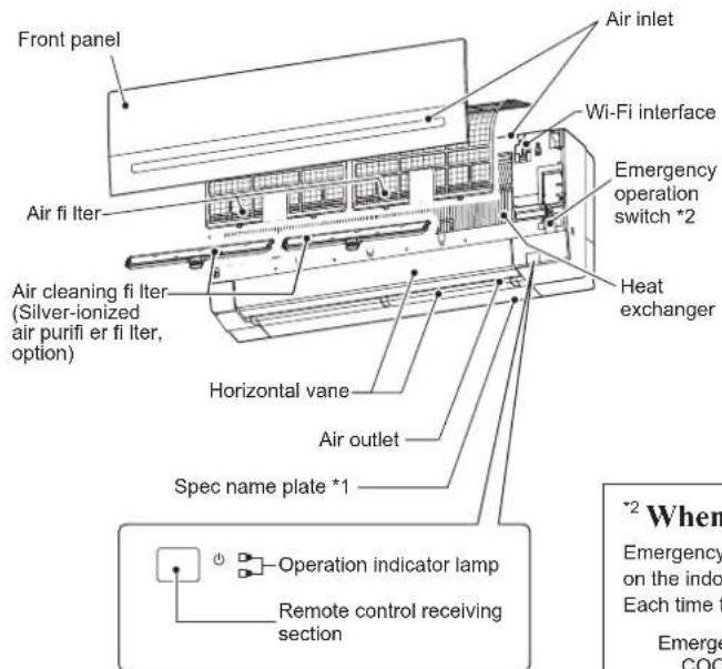 MITSUBISHI MSZ-AP71VGK - NAME OF EACH PART - 1