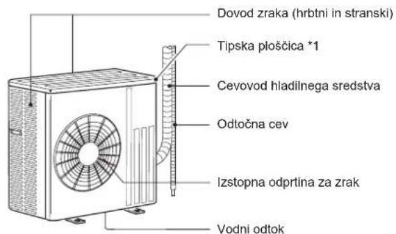 MITSUBISHI MSZ-AP71VGK - IMENA POSAMEZNIH DELOV - 2
