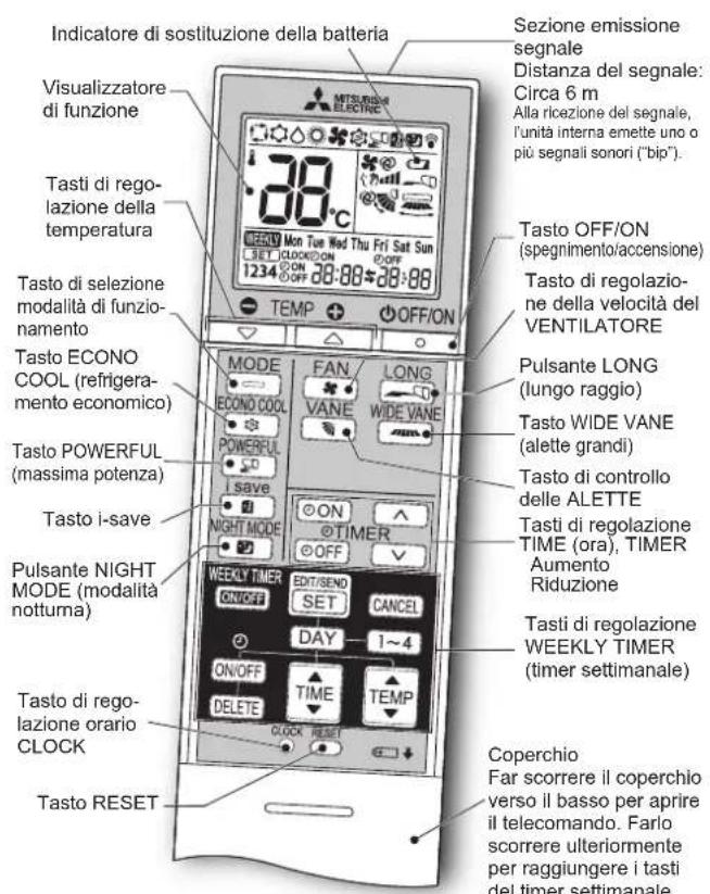 MITSUBISHI MSZ-AP71VGK - PREPARATIVI PER L'USO - 1