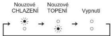 MITSUBISHI MSZ-AP71VGK - ^2 Když nelze použít dálkový ovladač... - 1
