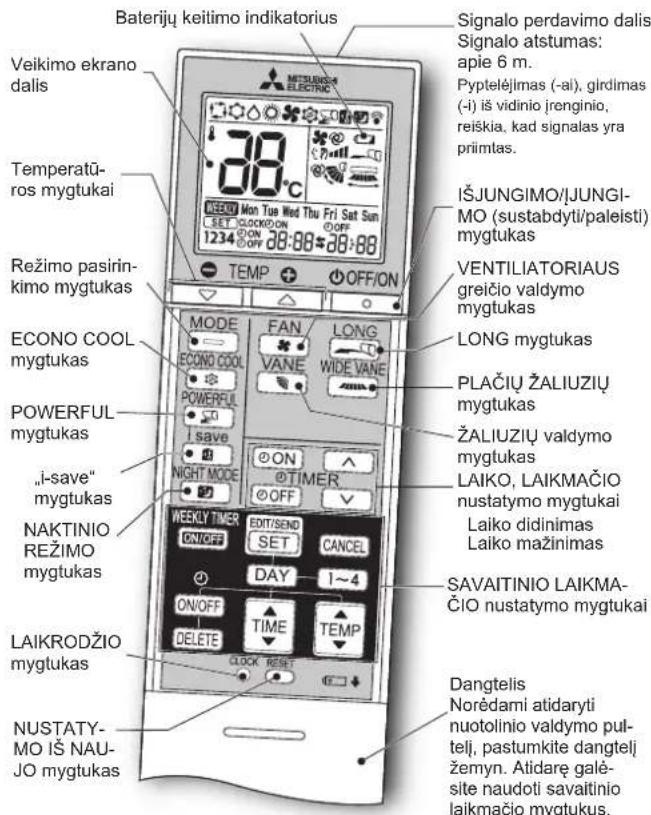 MITSUBISHI MSZ-AP71VGK - PRIEŠ PRADEDANT EKSPLOATACIJĄ - 1