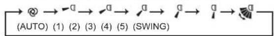 MITSUBISHI MSZ-AP71VGK - programatora WEEKLY TIMER - 12