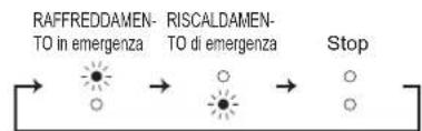 MITSUBISHI MSZ-AP71VGK - \*2 Quando non è possibile utilizzare il telecomando... - 1