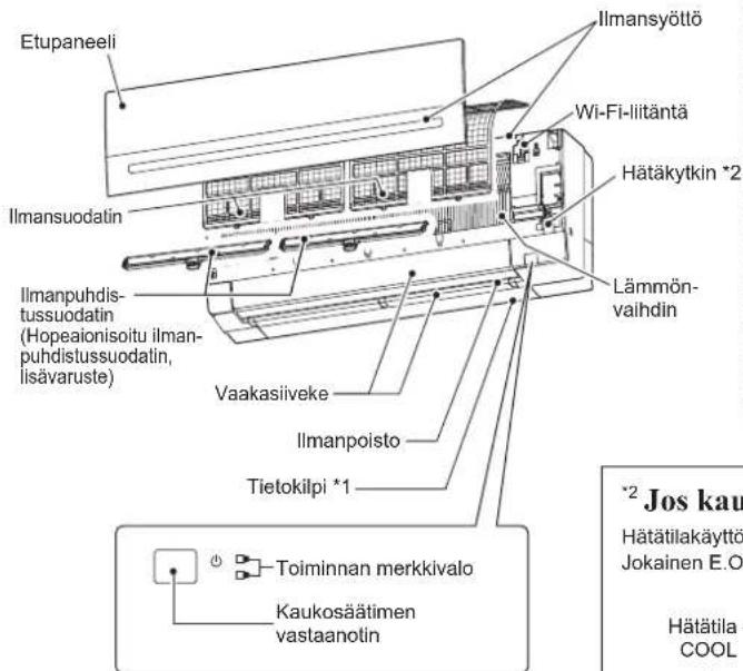 MITSUBISHI MSZ-AP71VGK - ERI OSIEN NIMET - 1