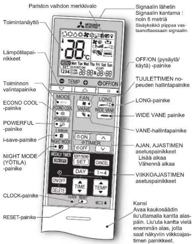 MITSUBISHI MSZ-AP71VGK - TOIMENPITEET ENNEN KÄYTTÖÄ - 1