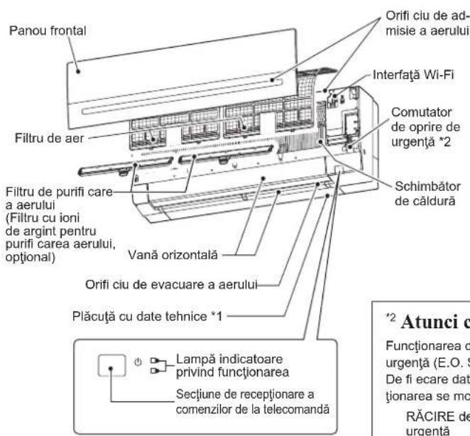 MITSUBISHI MSZ-AP71VGK - DENUMIREA FIECĂREI COMPONENTE - 1