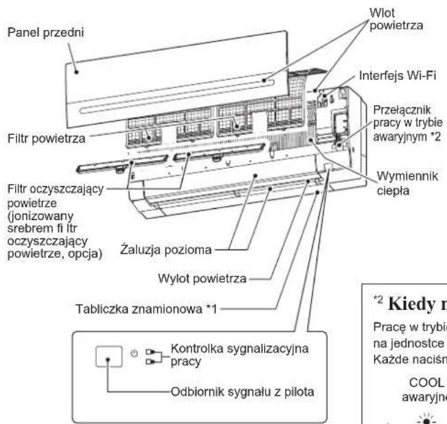MITSUBISHI MSZ-AP71VGK - NAZWY POSZCZEGÓLNYCH CZEŚCI - 1