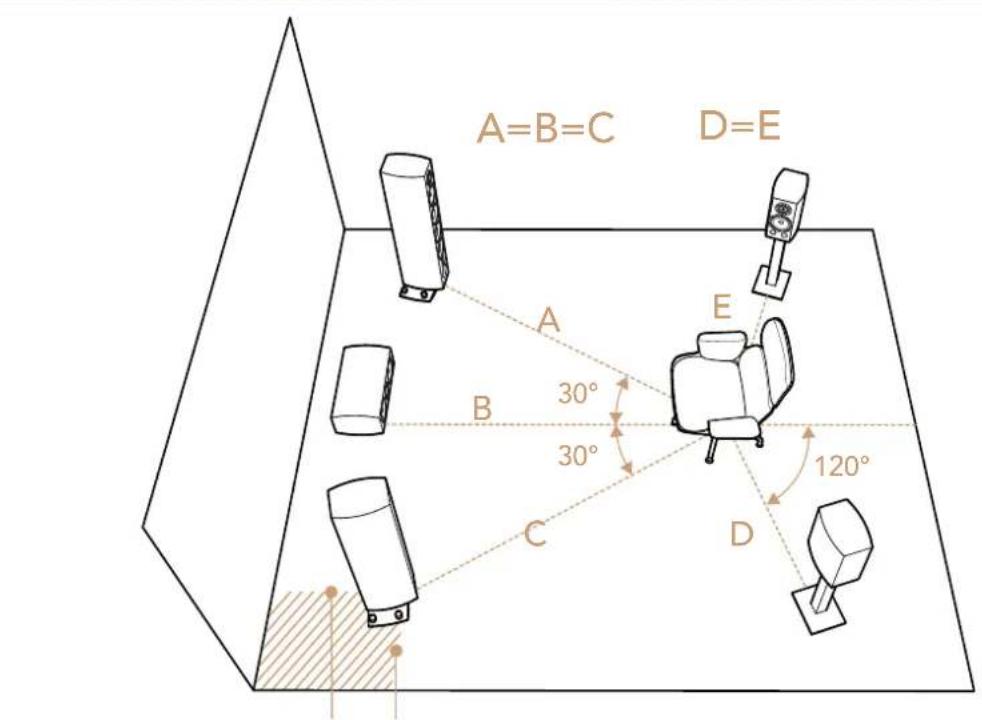 TRIANGLE Magellan Voce 40th - Positionnement - 1