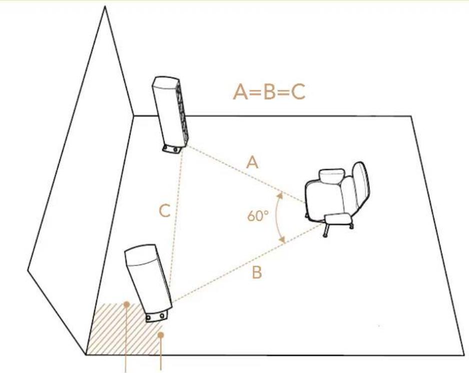 TRIANGLE Magellan Voce 40th - Stereo placement - 1