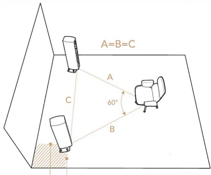 TRIANGLE Magellan Voce 40th - Positionnement sté reproduction - 1