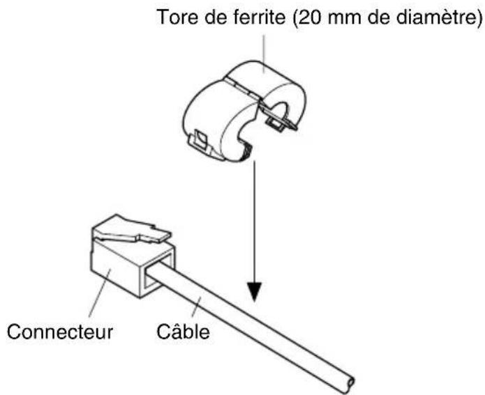 Tore de ferrite (20 mm de diamètre) Connecteur Câble