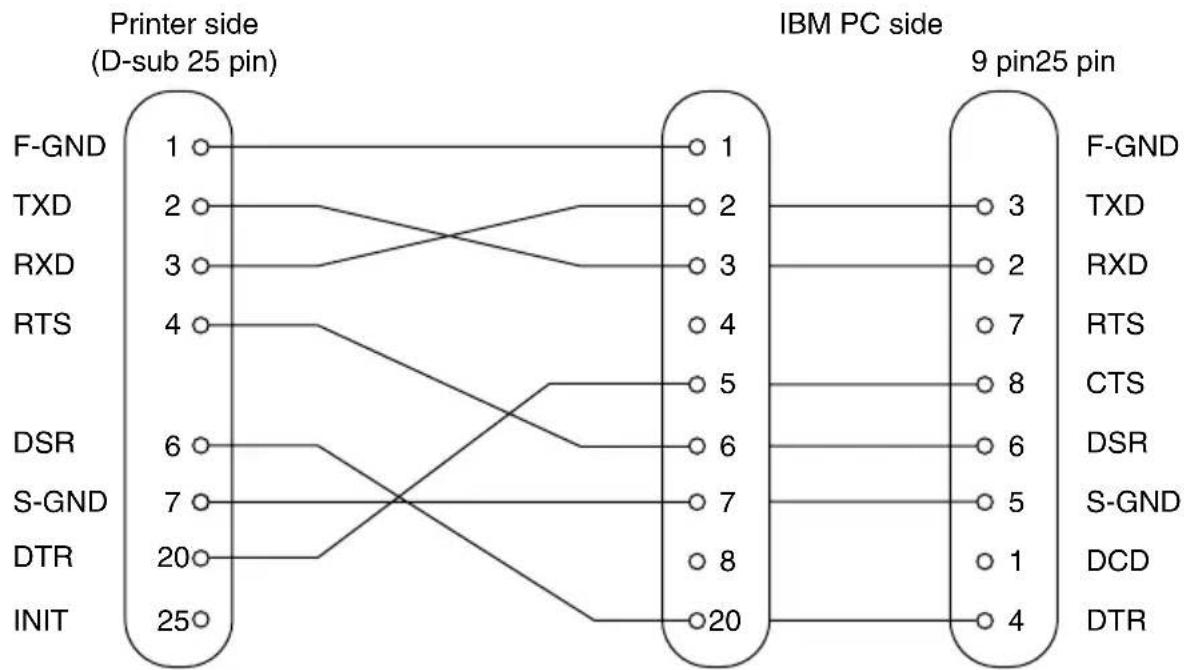 Star Micronics SP298MD - Interface Connections - 1