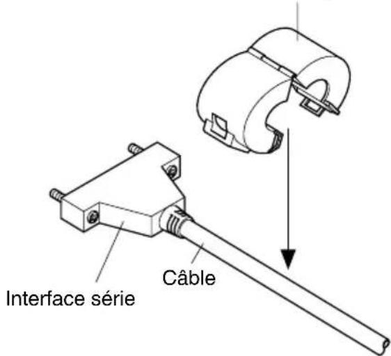 Interface série Câble