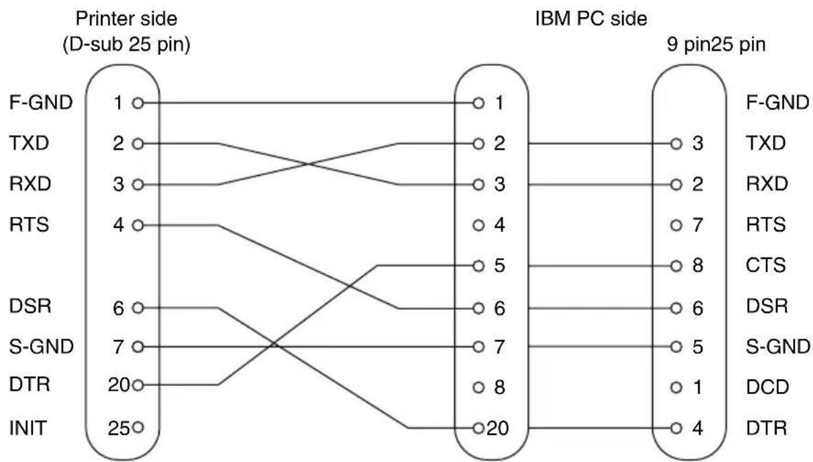 Star Micronics SP298MC - Interface Connections - 1