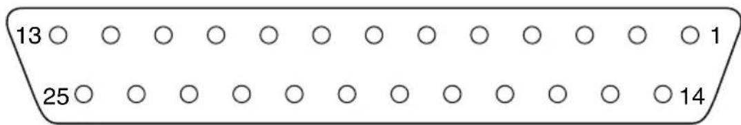Star Micronics SP298MC - Pins and Signal Names - 1