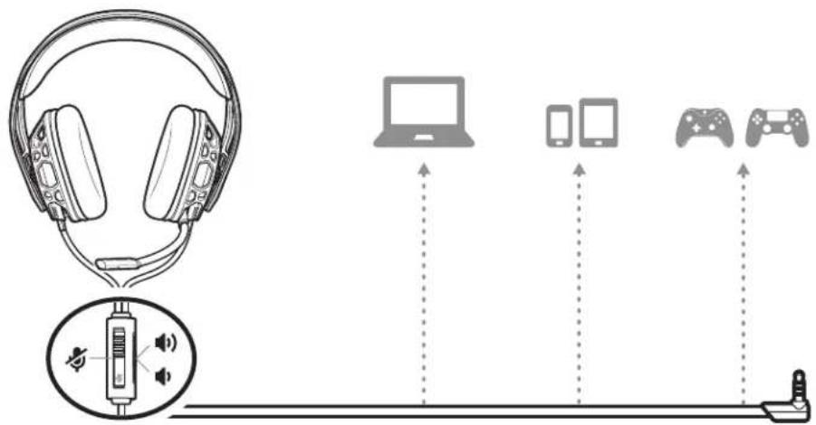PLANTRONICS RIG 300HX - Einrichten des Headsets - 1