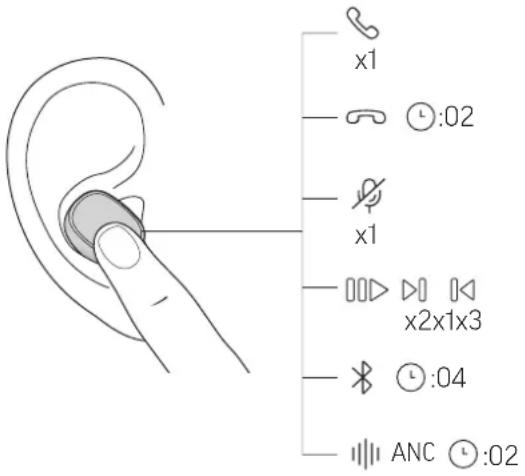 PLANTRONICS Voyager Free 20 - Commandes des boutons des écouteurs - 1