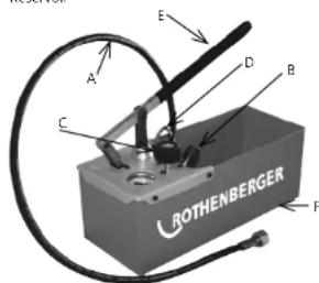 ROTHENBERGER TP25 - Parties de la pompe - 1