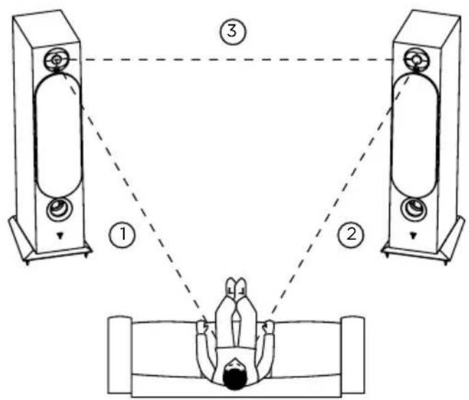 FOCAL Vestia No. 3 - VESTIA™ - 3