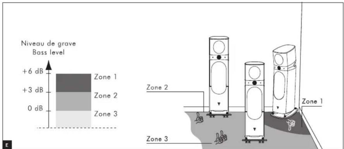 FOCAL Sopra No. 1 - 6
