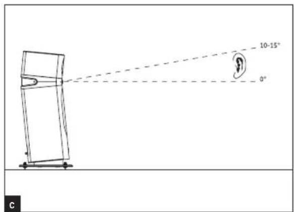 FOCAL Sopra No. 1 - 4