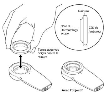 Tenez avec vos doigts contre la rainure CÔlé du Dermatology scope Rainure Côlé de l'opérateur Avec l'objectif