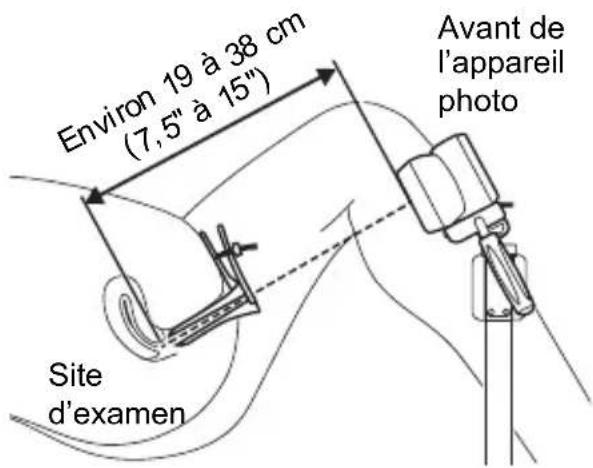 Avant de l'appareil photo Environ 19 à 38 cm (7,5" à 15") Site d'examen