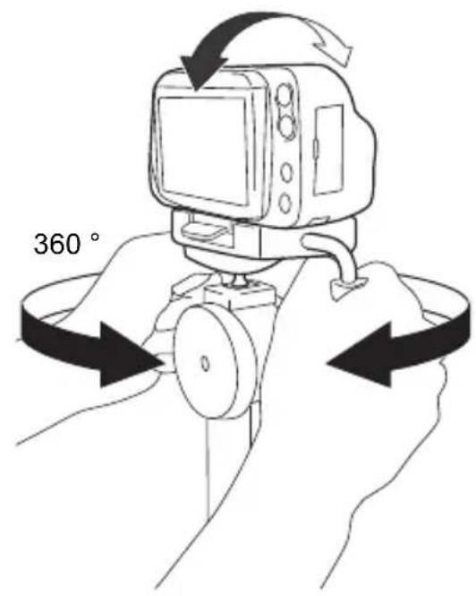 360°