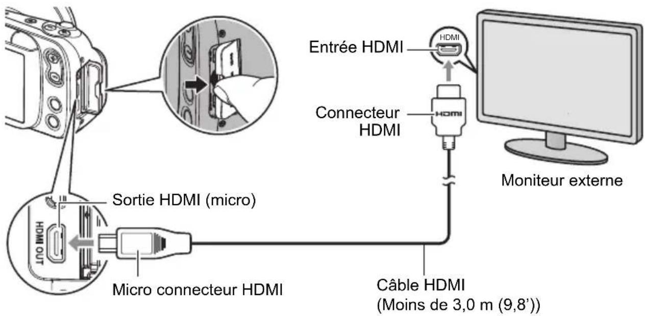 Entrée HDMI Connecteur HDMI Moniteur externe Sortie HDMI (micro) Micro connecteur HDMI Câble HDMI (Moins de 3,0 m (9,8'))