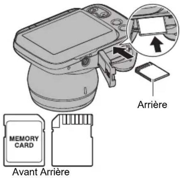 Memory CARD Avant Arrière Arrière