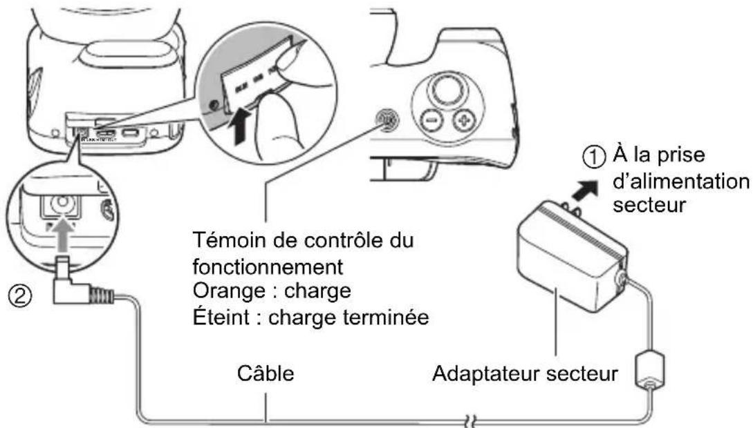 Témoin de contrôle du fonctionnement Orange : charge Éteint : charge terminée Câble Adaptateur secteur ① À la prise d'alimentation secteur