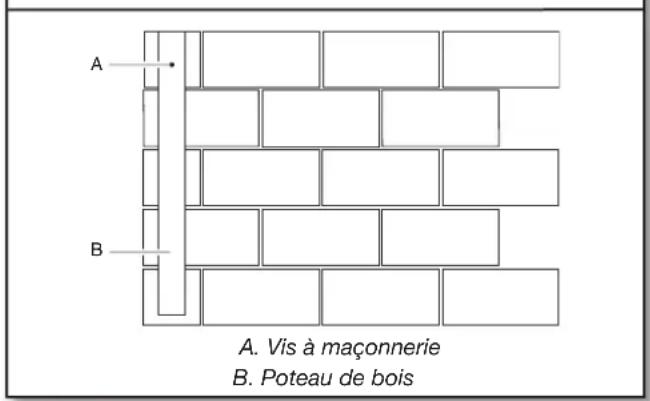 Gladiator GAGP32PAEY - Mur de maçonnerie/béton - 1
