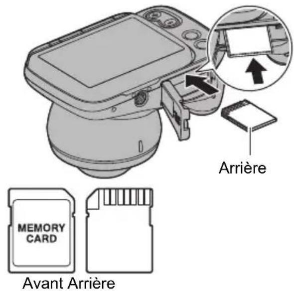 Arrière MEMORY CARD Avant Arrière