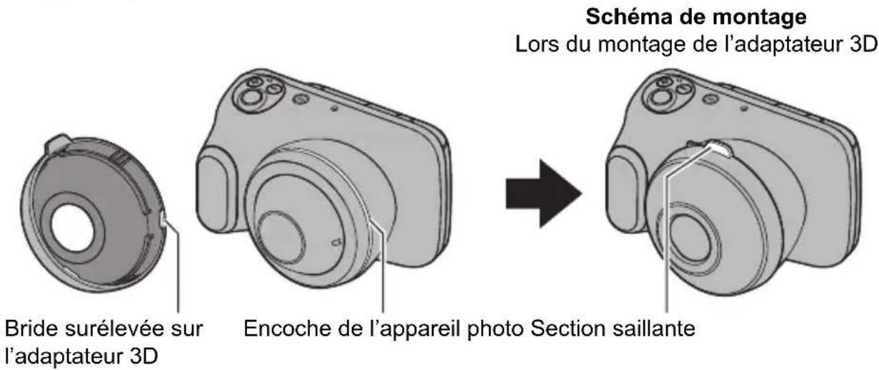 Schéma de montage Lors du montage de l'adaptateur 3D Bride surélevée sur l'adaptateur 3D Encoche de l'appareil photo Section saillante