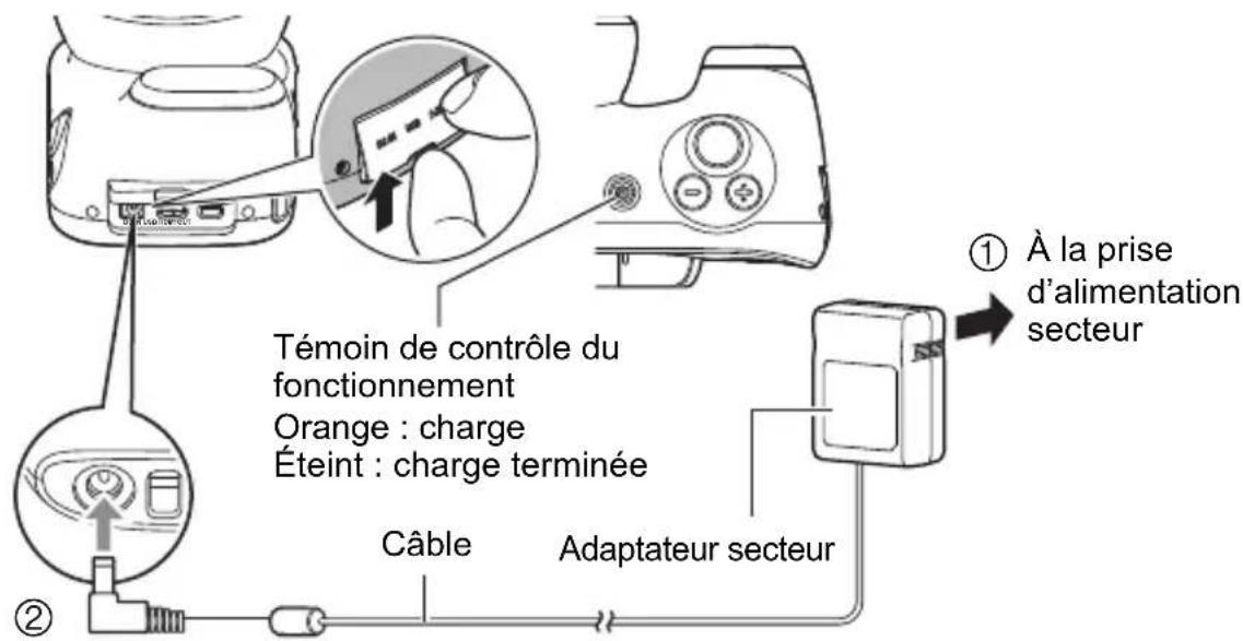 Témoin de contrôle du fonctionnement Orange : charge Éteint : charge terminée Câble Adaptateur secteur ① À la prise d'alimentation secteur