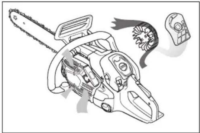 HUSQVARNA 540 XP Mark III - Système de nettoyage d'air - 1