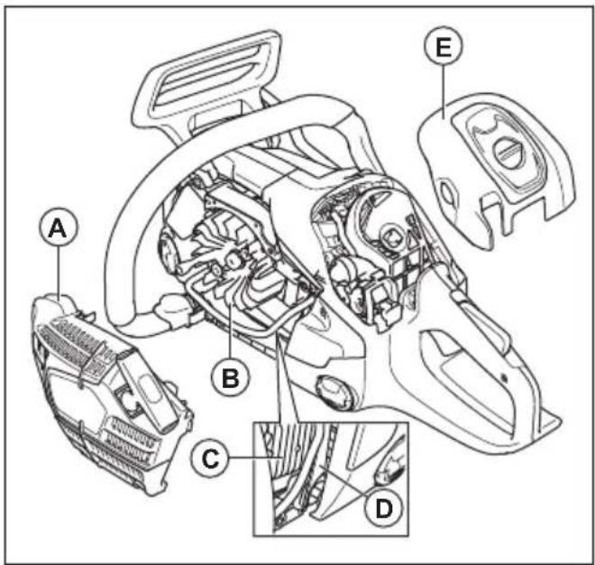 HUSQVARNA 540 XP Mark III - Pulizia del sistema di raffreddamento - 1