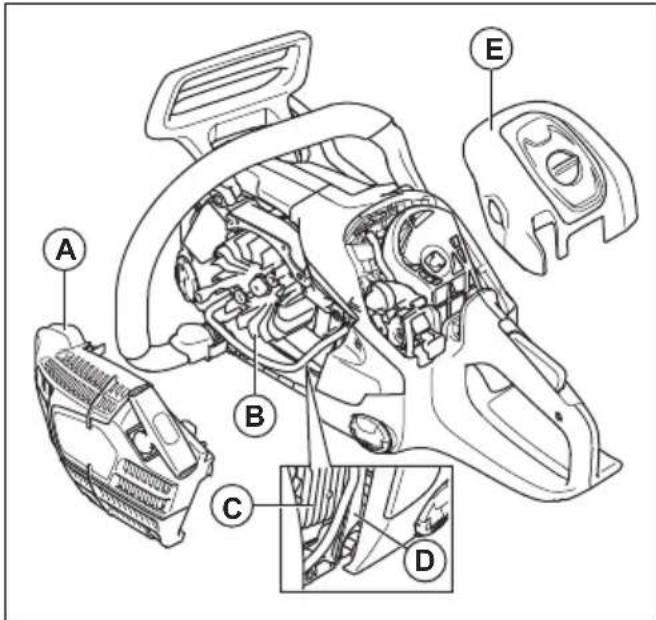 HUSQVARNA 540 XP Mark III - Καθαρισμός του συστήματος ψύξης - 1