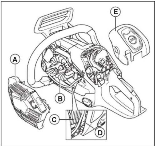 HUSQVARNA 540 XP Mark III - Pour nettoyer le circuit de refroidissement - 1