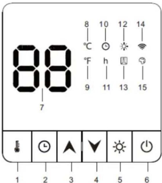 88 7 8 10 12 14 °C °F h 13 15 9 11 13 15 1 2 3 4 5 6