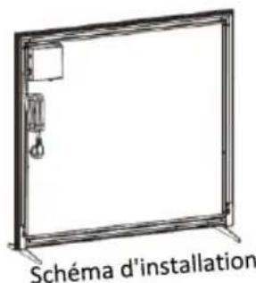 Schéma d'installation