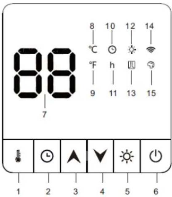 SHX SHXPIRP850 - Popis dial'kového ovládania: - 1
