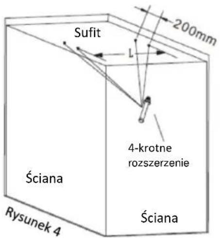 SHX SHXPIRP850 - Montaż sufitowy - 2