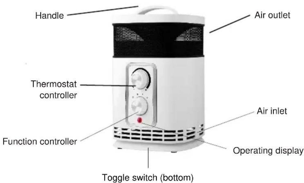 SHX SHX360PTC - Description of the device - 1